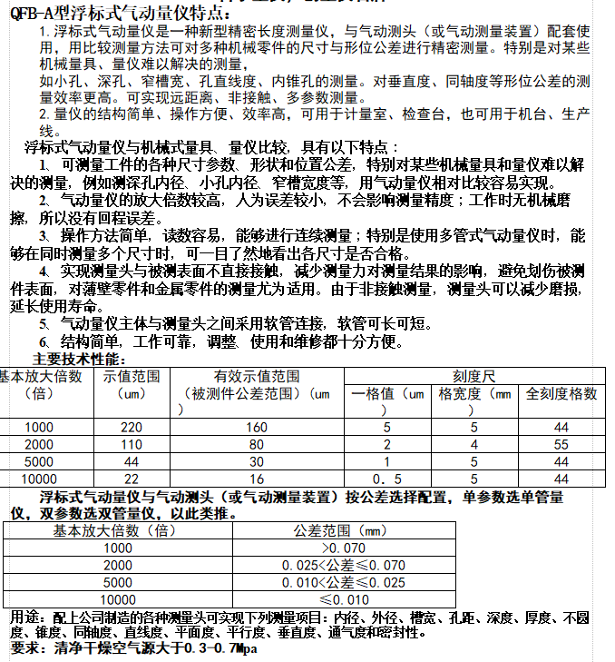 QFB型浮标式气动量仪