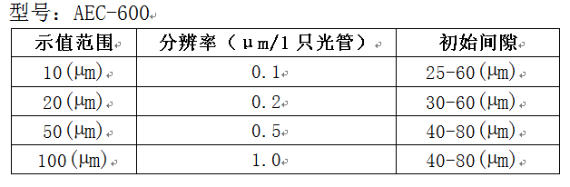 AEC-600双通道中文屏电子量仪