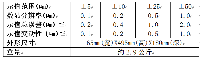 AEC-600双通道中文屏电子量仪