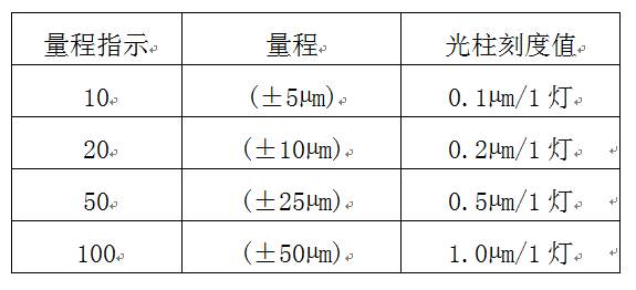 AEC-600双通道中文屏电子量仪